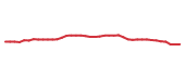 The price history of BAC following the congressional trade. The price history of BAC following the congressional trade.