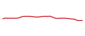 The price history of BAC following the congressional trade. The price history of BAC following the congressional trade.