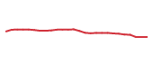 The price history of BAC following the congressional trade. The price history of BAC following the congressional trade.