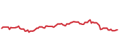 The price history of BAC ninety days following the congressional trade. The price history of BAC ninety days following the congressional trade.