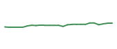 The price history of BAC following the congressional trade. The price history of BAC following the congressional trade.