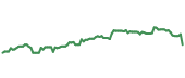 The price history of BALL ninety days following the congressional trade. The price history of BALL ninety days following the congressional trade.