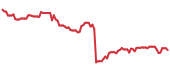 The price history of BAX following the congressional trade. The price history of BAX following the congressional trade.