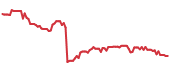 The price history of BAX following the congressional trade. The price history of BAX following the congressional trade.