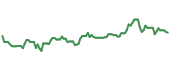 The price history of BAX ninety days following the congressional trade. The price history of BAX ninety days following the congressional trade.