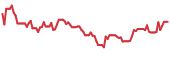 The price history of BBAI ninety days following the congressional trade. The price history of BBAI ninety days following the congressional trade.