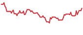 The price history of BBAI ninety days following the congressional trade. The price history of BBAI ninety days following the congressional trade.