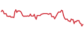 The price history of BBY following the congressional trade. The price history of BBY following the congressional trade.