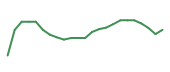 The price history of BBY following the congressional trade. The price history of BBY following the congressional trade.