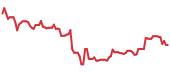 The price history of BC ninety days following the congressional trade. The price history of BC ninety days following the congressional trade.