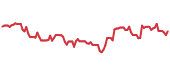 The price history of BCC ninety days following the congressional trade. The price history of BCC ninety days following the congressional trade.