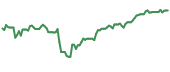 The price history of BCS ninety days following the congressional trade. The price history of BCS ninety days following the congressional trade.
