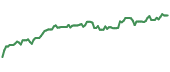 The price history of BCS ninety days following the congressional trade. The price history of BCS ninety days following the congressional trade.