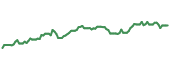 The price history of BCS following the congressional trade. The price history of BCS following the congressional trade.