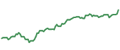 The price history of BCS ninety days following the congressional trade. The price history of BCS ninety days following the congressional trade.