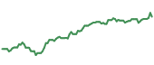 The price history of BCS ninety days following the congressional trade. The price history of BCS ninety days following the congressional trade.