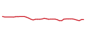 The price history of BCS following the congressional trade. The price history of BCS following the congressional trade.