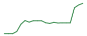 The price history of BE following the congressional trade. The price history of BE following the congressional trade.