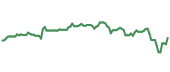 The price history of BERY following the congressional trade. The price history of BERY following the congressional trade.