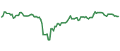The price history of BHP ninety days following the congressional trade. The price history of BHP ninety days following the congressional trade.