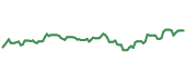 The price history of BHP ninety days following the congressional trade. The price history of BHP ninety days following the congressional trade.