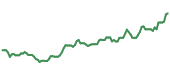 The price history of BHP ninety days following the congressional trade. The price history of BHP ninety days following the congressional trade.