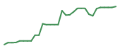 The price history of BHVN in the last 30 days The price history of BHVN in the last 30 days