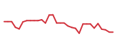 The price history of BHVN in the last 30 days The price history of BHVN in the last 30 days