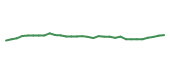 The price history of BK following the congressional trade. The price history of BK following the congressional trade.