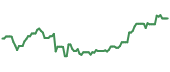 The price history of BKE ninety days following the congressional trade. The price history of BKE ninety days following the congressional trade.
