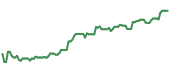 The price history of BKE ninety days following the congressional trade. The price history of BKE ninety days following the congressional trade.
