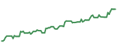 The price history of BKE ninety days following the congressional trade. The price history of BKE ninety days following the congressional trade.