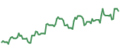 The price history of BLDR following the congressional trade. The price history of BLDR following the congressional trade.