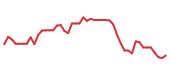 The price history of BLDR following the congressional trade. The price history of BLDR following the congressional trade.