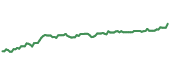 The price history of BLK ninety days following the congressional trade.