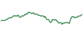 The price history of BLK ninety days following the congressional trade. The price history of BLK ninety days following the congressional trade.