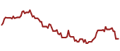 The price history of BLK ninety days following the congressional trade.