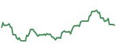 The price history of BLK ninety days following the congressional trade.