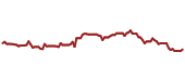 The price history of BLK ninety days following the congressional trade.