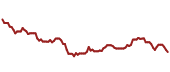 The price history of BLK ninety days following the congressional trade.