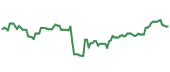 The price history of BLK ninety days following the congressional trade. The price history of BLK ninety days following the congressional trade.