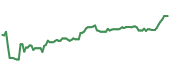 The price history of BLK ninety days following the congressional trade. The price history of BLK ninety days following the congressional trade.