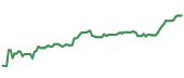 The price history of BLK ninety days following the congressional trade. The price history of BLK ninety days following the congressional trade.