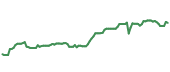 The price history of BLK ninety days following the congressional trade. The price history of BLK ninety days following the congressional trade.