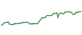 The price history of BLK ninety days following the congressional trade. The price history of BLK ninety days following the congressional trade.