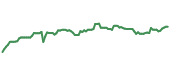 The price history of BLK following the congressional trade. The price history of BLK following the congressional trade.