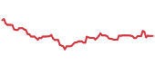 The price history of BLK ninety days following the congressional trade. The price history of BLK ninety days following the congressional trade.