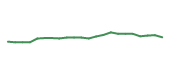 The price history of BLK following the congressional trade. The price history of BLK following the congressional trade.