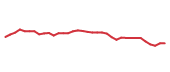 The price history of BLK following the congressional trade. The price history of BLK following the congressional trade.