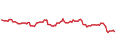 The price history of BMI following the congressional trade. The price history of BMI following the congressional trade.